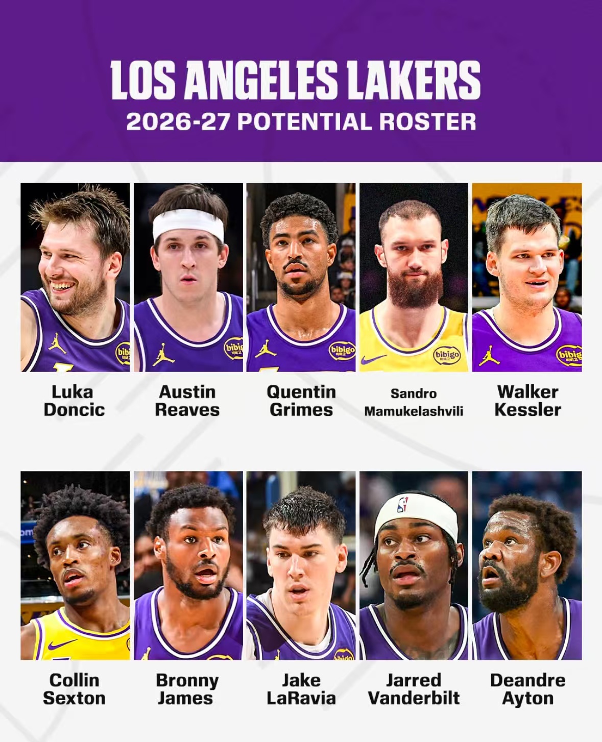 Lakers bruger 261 millioner dollars på at hente fire spillere i Doncic-æraen